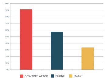 email marketing frecuencia