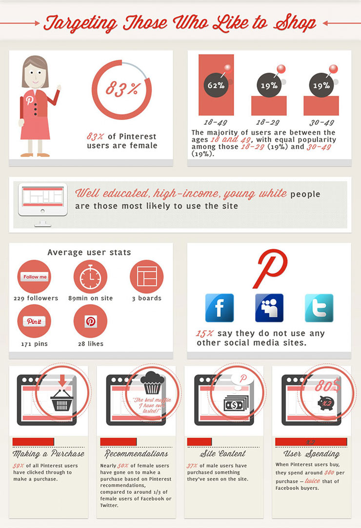 El efecto Pinterest: Apuntando a quienes gustan de comprar