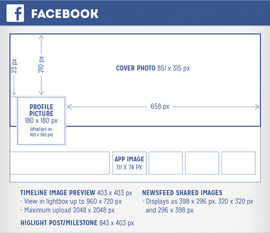 guia para tamaños de redes sociales facebook