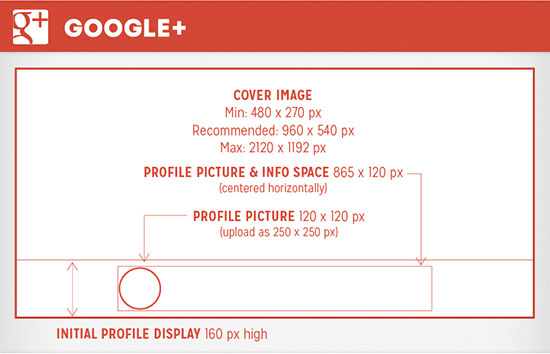 guia para tamaños de redes sociales google plus