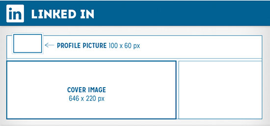 guia para tamaños de redes sociales linkedin