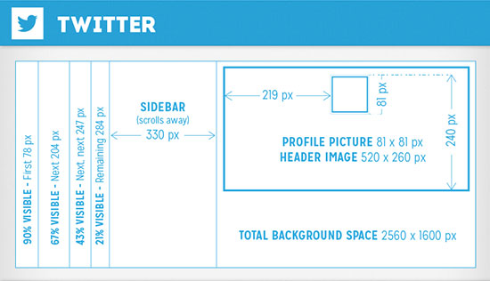 guia para tamaños de redes sociales twitter