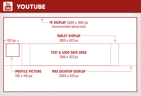 guia para tamaños de redes sociales youtube