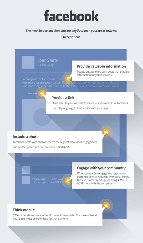 Elementos importantes de un post de facebook