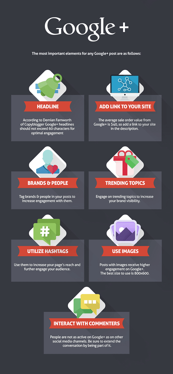 Elementos importantes de un post de google plus