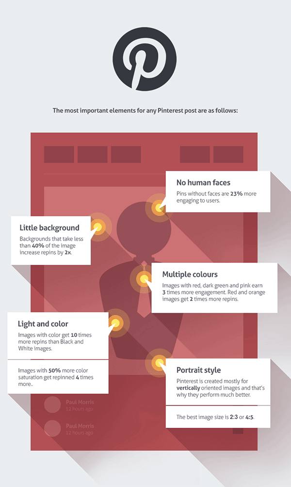 Elementos importantes de un post de pinterest