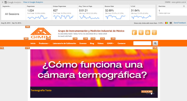 Google Analytics también te permite ver dónde están haciendo click tus usuarios.