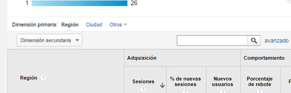 Con Google Analytics puedes determinar de dónde viene el trafico de tu website.