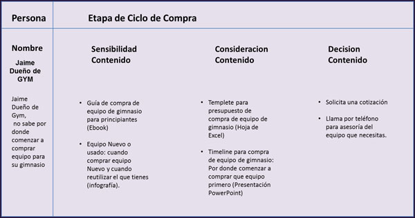 Ejemplo de tabla de ciclo de compra llena