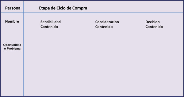 Tabla del ciclo de compra para llenar