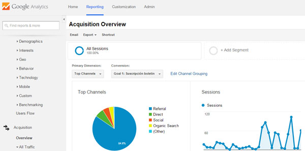 Google Analytics: Acquisition Overview