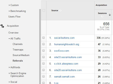 Google Analytics: Listado de Referrals.