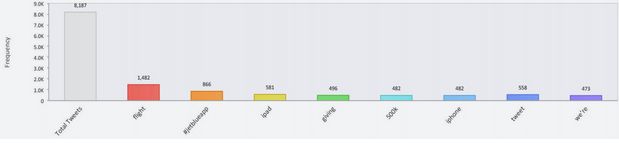 insight a la competencia en redes sociales